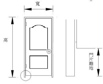 大門的尺寸|各樣式房門尺寸大全